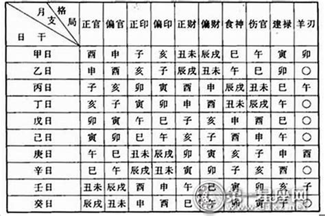 八字十神查詢|十神查询测算,八字十神免费测算,八字免费查十神